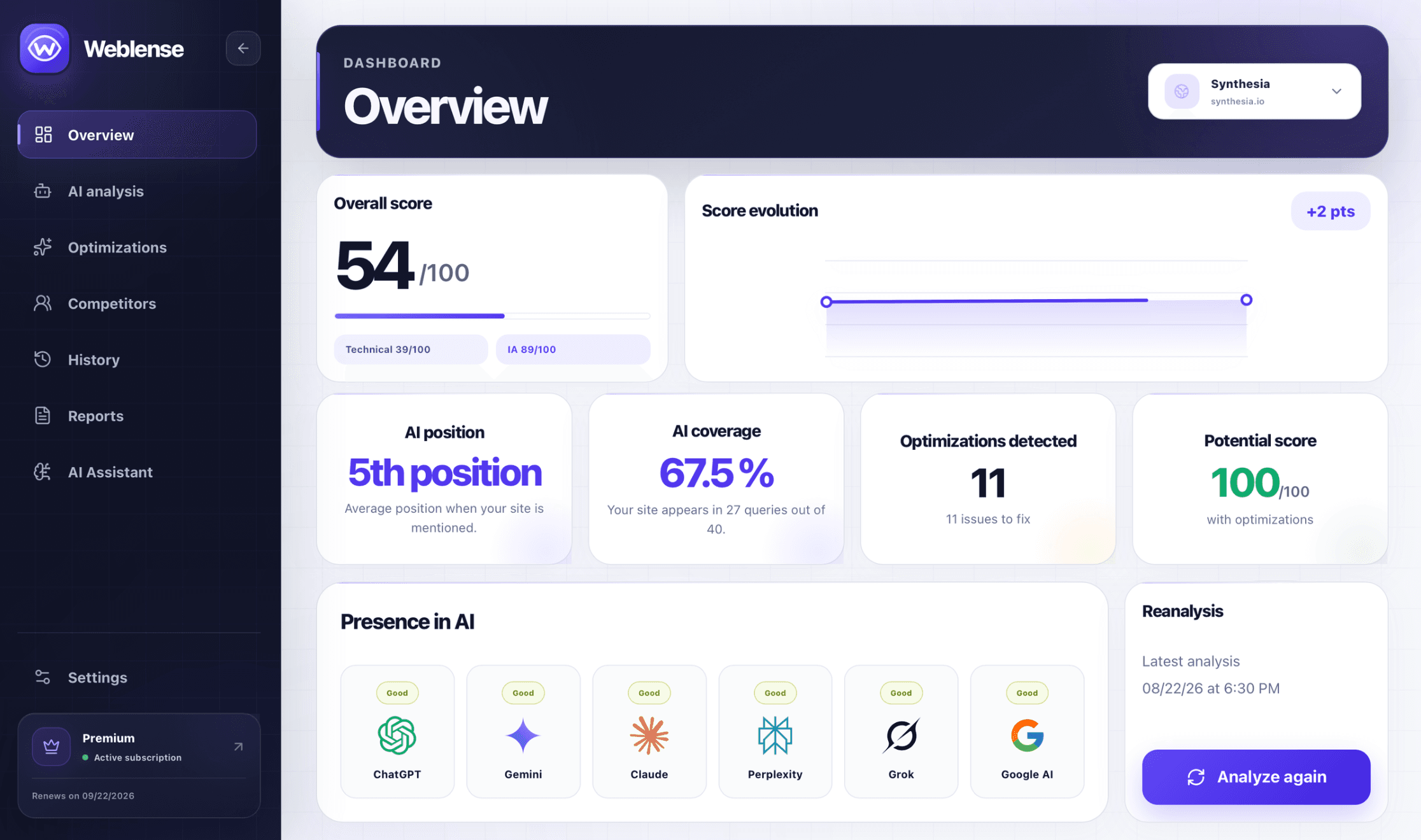 Weblense overview dashboard with left sidebar