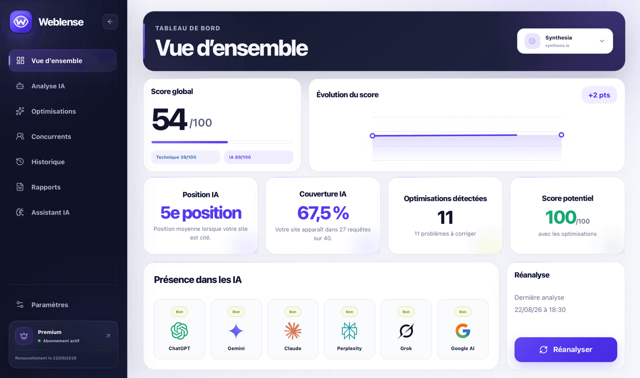 Vue d’ensemble du dashboard Weblense avec menu latéral